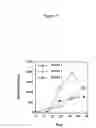 Fig. 18 - Immunization of non-human mammals against 
