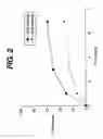 Fig. 03 - Compositions and medical devices utilizing bioabsorbable polymeric waxes