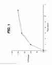 Fig. 02 - Compositions and medical devices utilizing bioabsorbable polymeric waxes