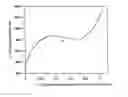 Fig. 02 - Transparent polymer articles of low thickness