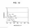 Fig. 09 - Catalyst for fuel cell and electrode using the same
