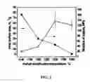 Fig. 03 - Method for making a photomask assembly incorporating a porous frame