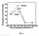 Fig. 04 - Method for making a photomask assembly incorporating a porous frame