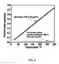 Fig. 05 - Method for making a photomask assembly incorporating a porous frame