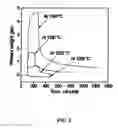 Fig. 06 - Method for making a photomask assembly incorporating a porous frame
