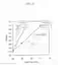Fig. 07 - Mask pattern and method for forming resist pattern using mask pattern thereof