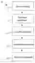 Fig. 01 - Supercritical developing for a lithographic process