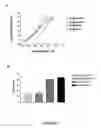 Fig. 08 - Prokineticin polypeptides, related compositions and methods