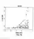 Fig. 09 - Iterative probe design and detailed expression profiling with flexible in-situ synthesis arrays