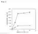 Fig. 02 - Extract from cultured mammalian cell, process for preparation thereof and method of cell-free protein synthesis using the extract