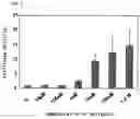 Fig. 02 - Estrogen receptor genes and utilization thereof