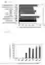 Fig. 09 - Estrogen receptor genes and utilization thereof