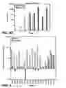 Fig. 16 - Apo-2 ligand/trail variants and uses thereof