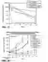 Fig. 29 - Apo-2 ligand/trail variants and uses thereof