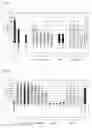 Fig. 06 - Novel fibroblast growth factor and uses thereof