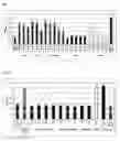 Fig. 07 - Novel fibroblast growth factor and uses thereof