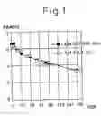 Fig. 02 - Process for production of transesterified oils/fats or triglycerides