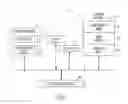 Fig. 02 - Thermal interface structure with integrated liquid cooling and methods