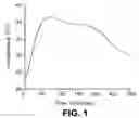 Fig. 02 - Method for applying an exothermic coating to a substrate