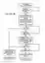 Fig. 07 - Intelligent bridge between PSTN and asynchronous communication channel