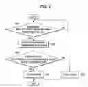 Fig. 08 - Wireless communication apparatus and wireless communication board