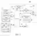 Fig. 03 - Universal temporary communication ID with service integration