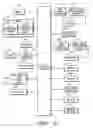 Fig. 03 - Dynamic management for interface access permissions