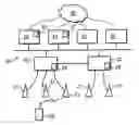 Fig. 01 - Service management