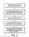 Fig. 03 - Service management