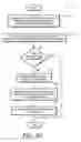 Fig. 07 - Method and apparatus to intelligently perform scanning and assist scanning by profiling scanning history