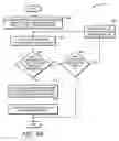 Fig. 08 - Method and apparatus to intelligently perform scanning and assist scanning by profiling scanning history