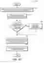 Fig. 09 - Method and apparatus to intelligently perform scanning and assist scanning by profiling scanning history