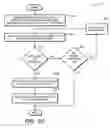 Fig. 10 - Method and apparatus to intelligently perform scanning and assist scanning by profiling scanning history