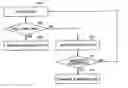 Fig. 01 - Apparatus and method for handover in mobile communication system