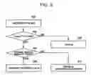 Fig. 06 - Apparatus and method for handover in mobile communication system