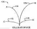 Fig. 01 - Methods and techniques in channel assignment in a cellular network