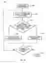 Fig. 13 - Methods and techniques in channel assignment in a cellular network