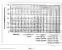 Fig. 02 - Nutrient pharmaceutical formulation comprising polyphenols and use in treatment of cancer