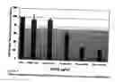 Fig. 07 - Nutrient pharmaceutical formulation comprising polyphenols and use in treatment of cancer