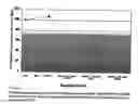 Fig. 09 - Nutrient pharmaceutical formulation comprising polyphenols and use in treatment of cancer