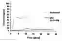 Fig. 02 - Parasiticidal composition