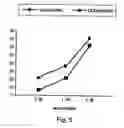 Fig. 06 - Pharmaceutical compositions comprising an hiv envelope protein and cd4
