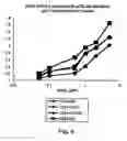 Fig. 07 - Pharmaceutical compositions comprising an hiv envelope protein and cd4