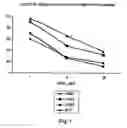 Fig. 08 - Pharmaceutical compositions comprising an hiv envelope protein and cd4