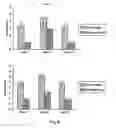 Fig. 09 - Pharmaceutical compositions comprising an hiv envelope protein and cd4