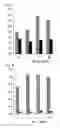 Fig. 03 - Novel gene relating to fibrotic conditions