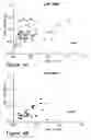 Fig. 06 - Methods of treating lupus based on antibody affinity and screening methods and compositions for use thereof