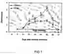 Fig. 02 - Method for treatment of multiple sclerosis
