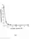 Fig. 04 - Water-soluble anionic bacteriochlorophyll derivatives and their uses