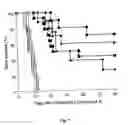 Fig. 06 - Water-soluble anionic bacteriochlorophyll derivatives and their uses